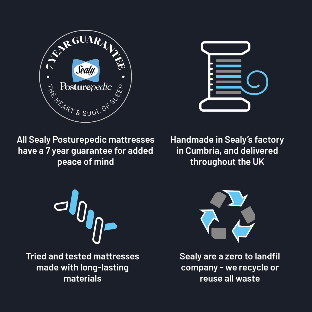 Sealey Venus Kingsize Bed - 2 Drawer Divan Set